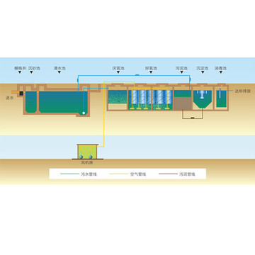 污水处理流程图