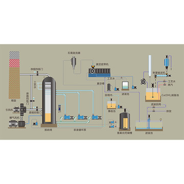 石灰石石膏工艺流程