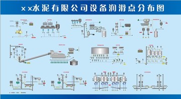 水泥厂设备润滑点分布图