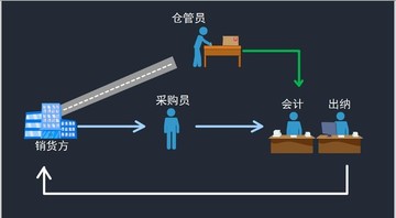 货物的流程动画flash火柴人