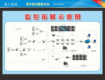 监控拓展示意图