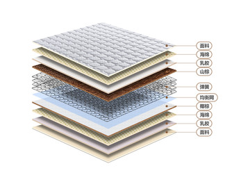 弹簧床垫分层图示