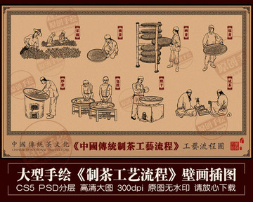 制茶工艺流程 古代制茶工序插图