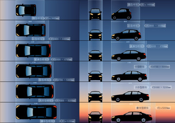 家用轿车大中小分类ai插图