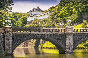 故宫和日本东京的二重桥