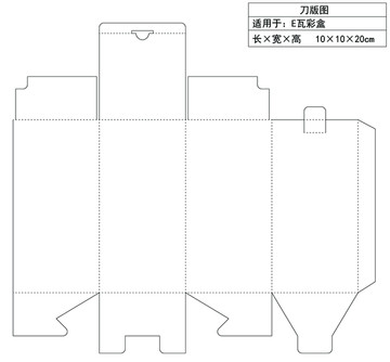 盒型图