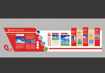 企业文化墙发展历程