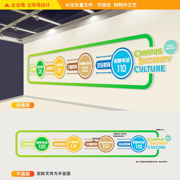 学校安全知识文化墙