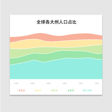 数据曲线面积走势图