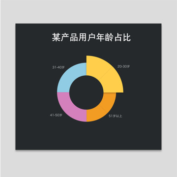 数据炫酷饼状面积图