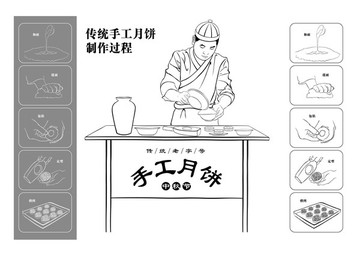 古代手工月饼制作过程中秋节包装