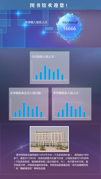 数字科技直方图