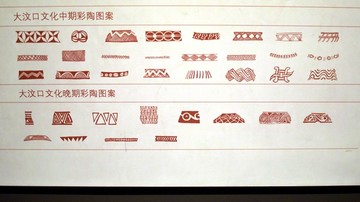 大汶口文化彩陶图案