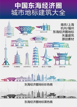 东海经济圈城市地标建筑大全