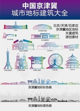 京津冀经济圈城市地标建筑大全