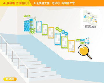 创客空间楼梯文化墙