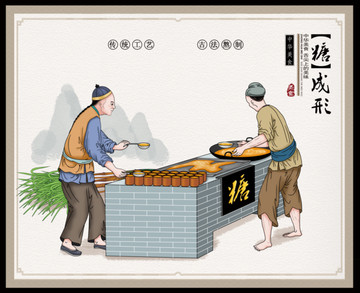 第十一部糖定模成形