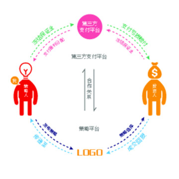 标签