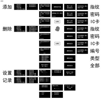 指纹锁设置界面