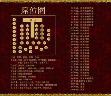 婚礼座位表