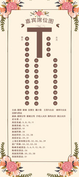 婚礼座位表