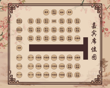 新中式婚礼席位表