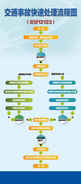 交通事故快速处理易拉宝