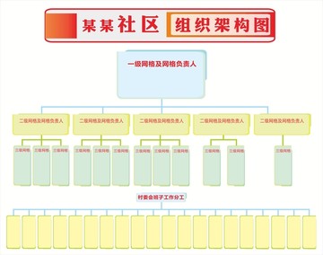 社区网格图