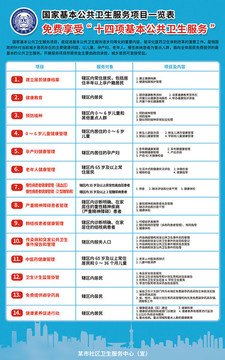 国家基本公共卫生服务项目一览表