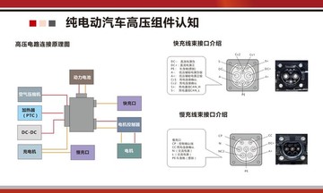 汽车文化墙电动汽车高压组件认识