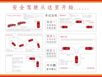 驾校流程矢量图