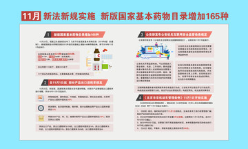 国家基本药物目录宣传栏