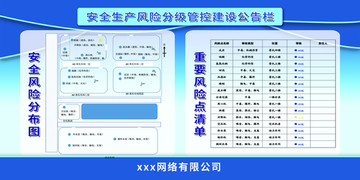 安全生产制度企业公告栏