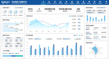 可视化大数据分析大屏界面设计