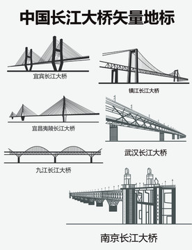 长江大桥矢量地标