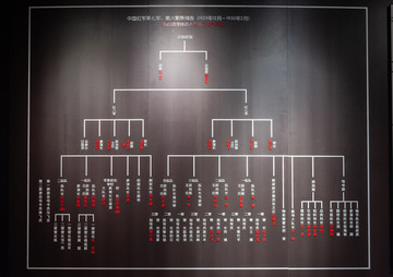 中国红军红七军红八军序列表