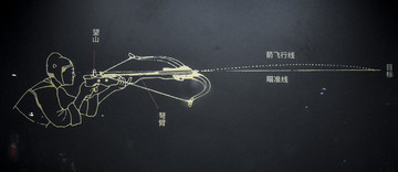 弩机使用图