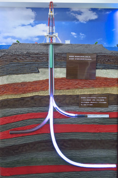 石油钻井地质剖面