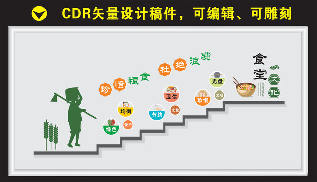 食堂楼梯文化墙