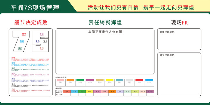 7S现场看板