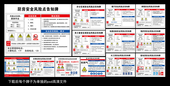 安全风险点告知牌