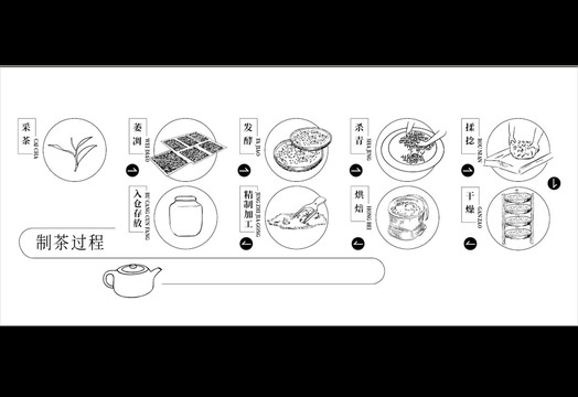 制茶过程图