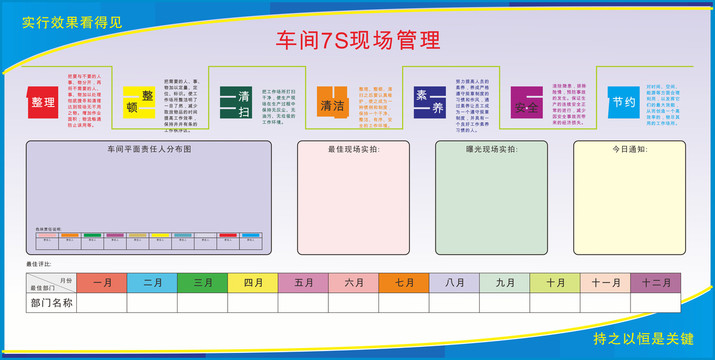 7S现场管理看板