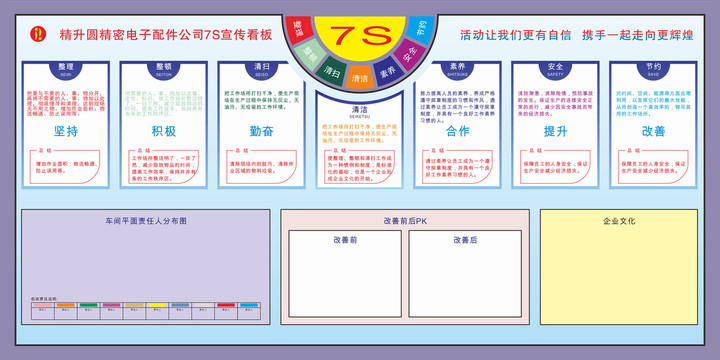 工厂7S管理看板