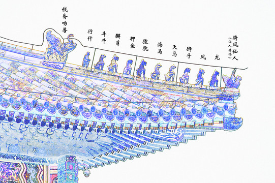 北京故宫太和殿垂脊吻兽图