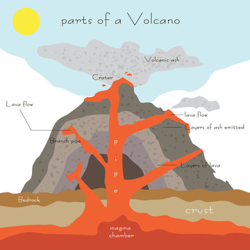 火山示意图
