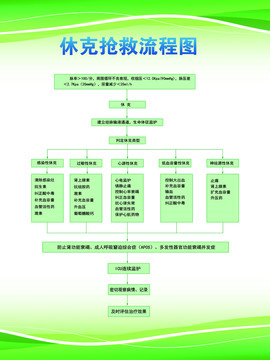 休克抢救流程图