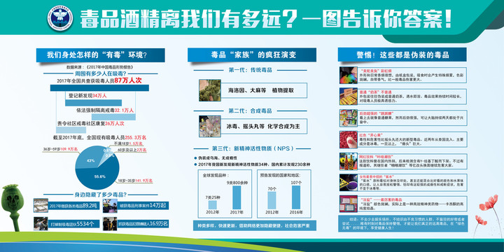 毒品酒精离我们有多远