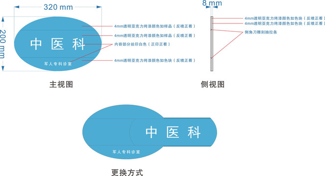 椭圆形科室牌