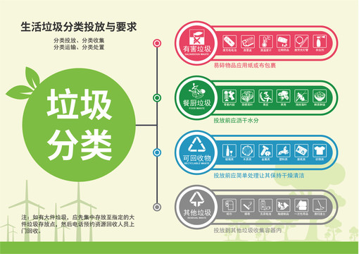 垃圾分类